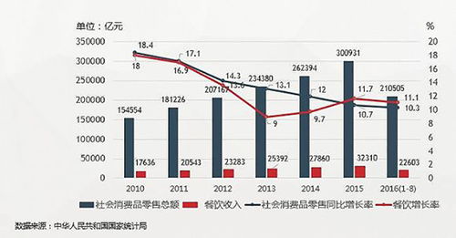 e家餐 餐饮管理系统背后的深远意义